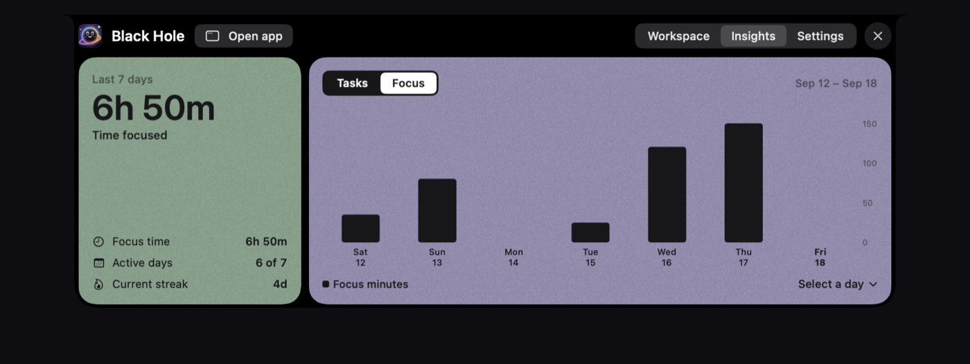 Insights showing focus time and completed tasks for the last seven days